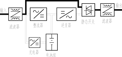 在线式UPS的原理分析,gcl3.gif (6675 bytes),第4张