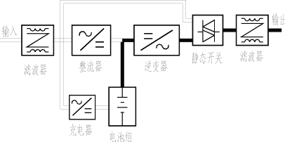 在线式UPS的原理分析,gcl2.gif (6611 bytes),第3张