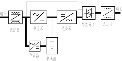 在线式UPS的原理分析,gcl1.gif (6658 bytes),第2张