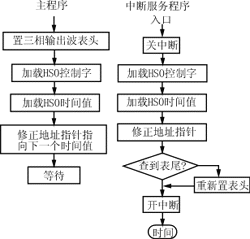 5Hz三档三相SPWM波形的生成方法,ljw5.gif (11133 bytes),第6张