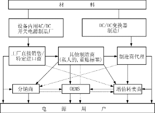 从美国电源工业发展计划看我国电源工业的发展趋势,0110-3.gif (8253 bytes),第2张