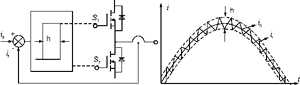 高频直流脉冲环节静止变流器研究,Cdl3.GIF (3268 字节),第4张