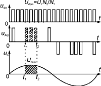 高频直流脉冲环节静止变流器研究,Cdl5.GIF (4316 字节),第6张