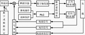 一种PLC控制的自动换向型电镀电源,Wwy2.gif (9070 字节),第3张