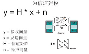 无线MIMO测试开发策略,第2张