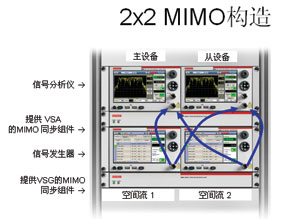 无线MIMO测试开发策略,第6张