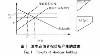 电力市场中市场力与管制问题研究,第2张