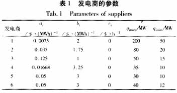 电力寡头垄断市场的均衡分析,第13张