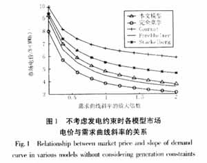 电力寡头垄断市场的均衡分析,第16张