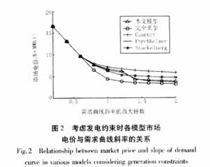 电力寡头垄断市场的均衡分析,第17张