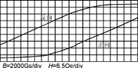 一种新型高频大电流电感器的研究,zqz1.gif (6154 bytes),第2张