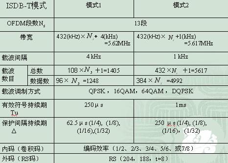 ISDB-T数字电视系统,第4张