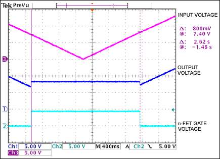 Battery Backup with Delay(具有时滞,Figure 2. In response to a gradual decrease in the main supply voltage (channel 3 in Figure 1), the n-FET gate voltage goes high (channel 2). This activates the battery and drives the output voltage (channel 1) to 9V. As the main supply voltages passes 8.4V the n-FETs turn off, allowing the output to resume tracking the main supply voltage.,第3张