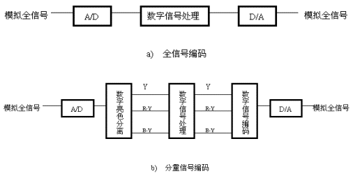 数字电视的典型的处理过程,第5张