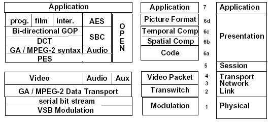 ATSC,第3张