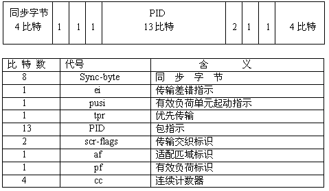 DVB,第4张