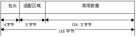 DVB,第3张