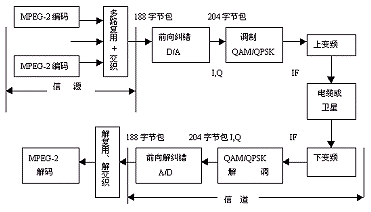 DVB,第5张