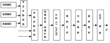 DVB,第6张