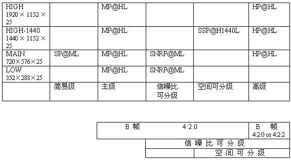 DVB,第2张