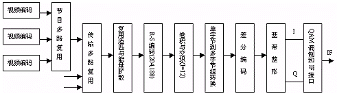 DVB,第7张