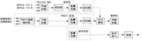 ISDB,第2张