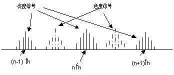 彩色电视信号,第3张