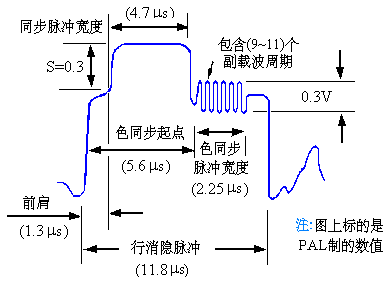 彩色电视信号,第7张