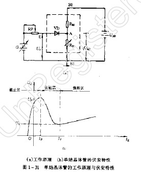 单结晶体管的工作原理与伏安特性电路图,第2张