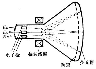 彩色显像管结构图,第2张