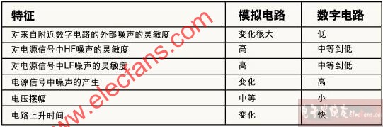 混合信号电路板的设计准则,第2张