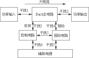 Buck变换器的EMC分析,第3张