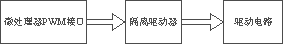 基于数字信号处理器的IGBT驱动电路可靠性分析与设计,第3张