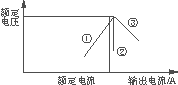 开关电源中几种过流保护方式的比较,第2张