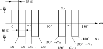 SPWM调制方法对比分析,第18张