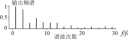 SPWM调制方法对比分析,第24张