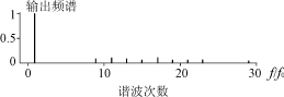 SPWM调制方法对比分析,第25张