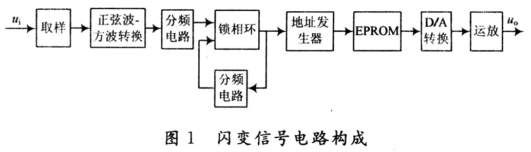 闪变信号电路的设计与实现,第2张