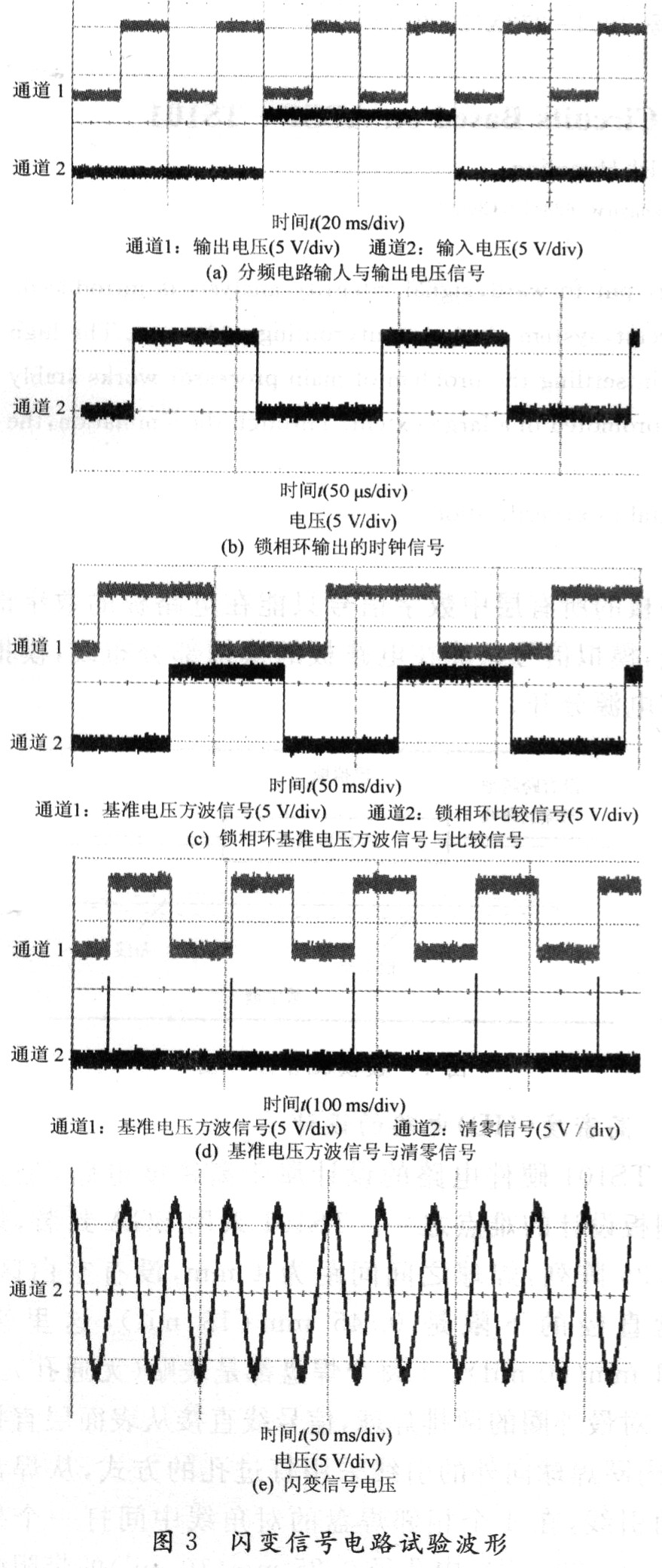 闪变信号电路的设计与实现,第6张