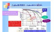 zigbee技术详解,第5张