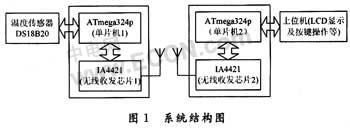 数字化无线温度传感器的设计与实现,第2张