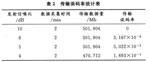 基于ADSP-BF537的无线视频传输方案,第6张