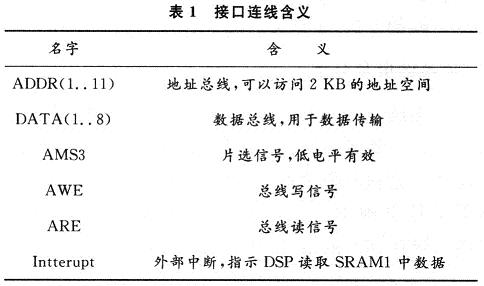 基于ADSP-BF537的无线视频传输方案,第4张