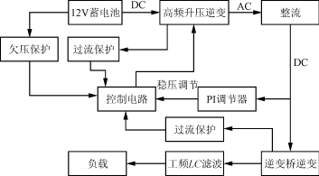 一种低成本的车载逆变电源,第2张