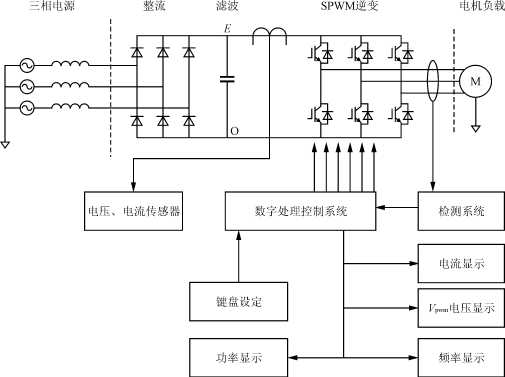 SPWM稳频稳压逆变电源,第2张