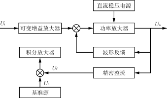 SPWM稳频稳压逆变电源,第14张