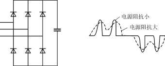关于电力电子装置谐波问题的综述,第4张