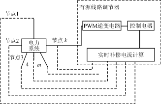 关于电力电子装置谐波问题的综述,第6张