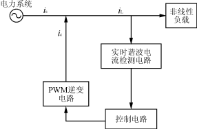 关于电力电子装置谐波问题的综述,第5张