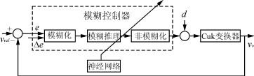 智能控制在DCDC变换器中的应用,第6张